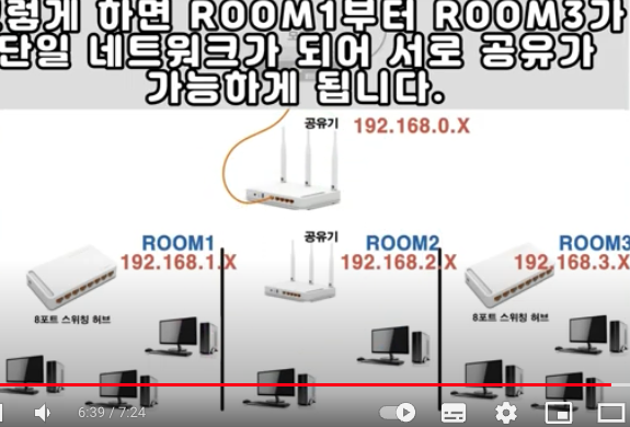 서브넷 마스크 예시